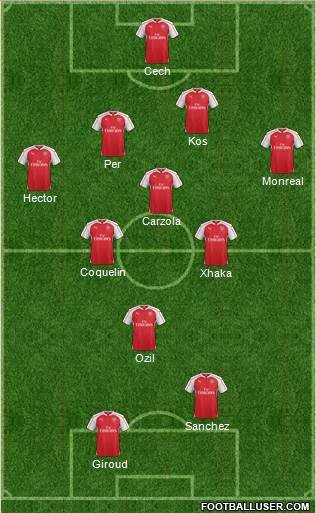 Arsenal Formation 2016