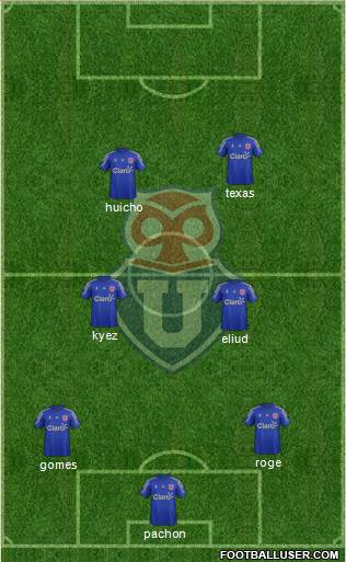 CF Universidad de Chile Formation 2016