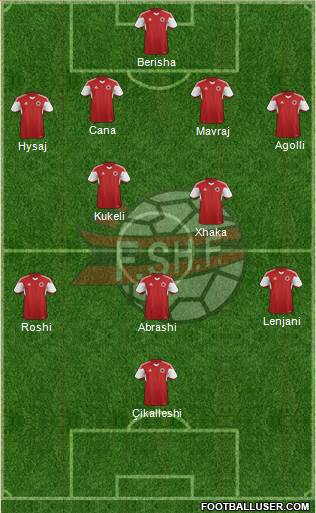 Albania Formation 2016