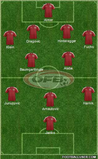 Austria football formation