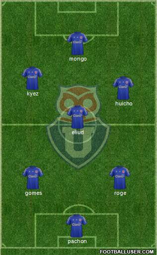 CF Universidad de Chile Formation 2016