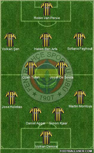 Fenerbahçe SK Formation 2016