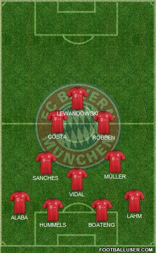 FC Bayern München Formation 2016