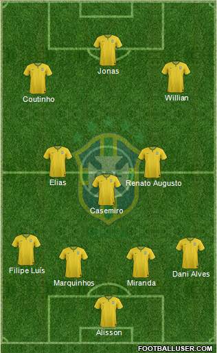 Brazil Formation 2016