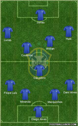 Brazil Formation 2016