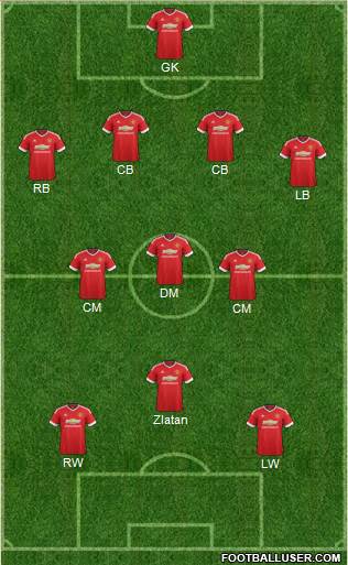Manchester United Formation 2016