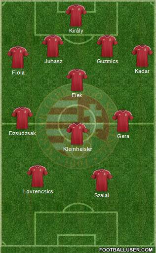 Hungary Formation 2016