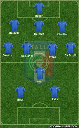 Italy Formation 2016