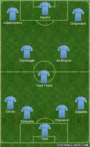 Manchester City Formation 2016