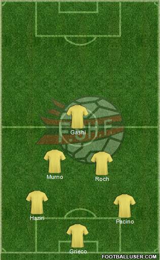 Albania Formation 2016