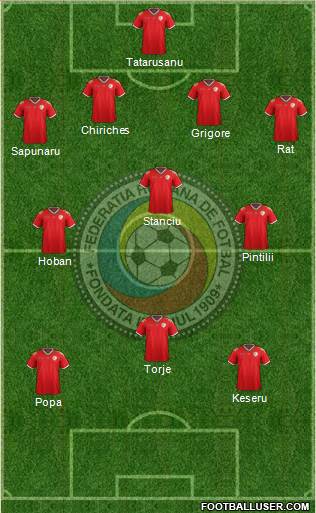 Romania Formation 2016