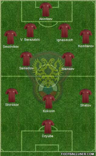 Russia Formation 2016