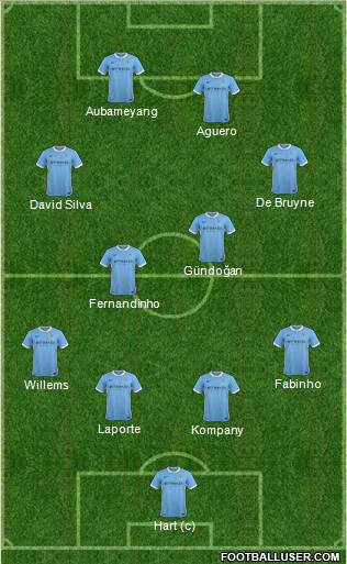 Manchester City Formation 2016