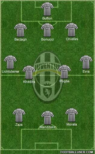 Juventus Formation 2016