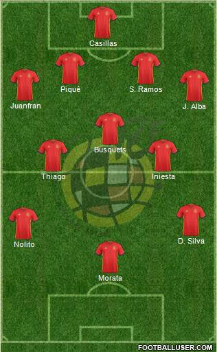 Spain Formation 2016