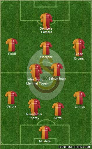 Galatasaray SK Formation 2016