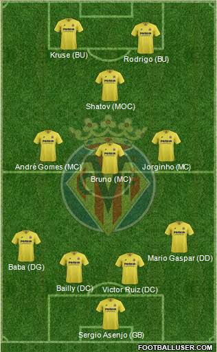 Villarreal C.F., S.A.D. Formation 2016