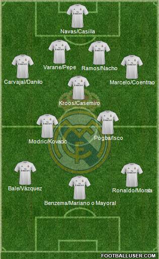 Real Madrid C.F. Formation 2016