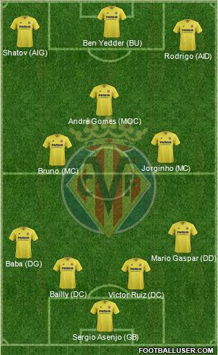 Villarreal C.F., S.A.D. Formation 2016