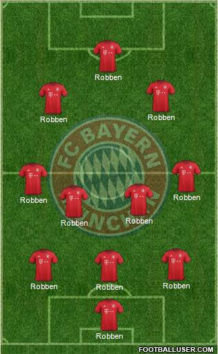 FC Bayern München Formation 2016
