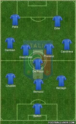 Italy Formation 2016