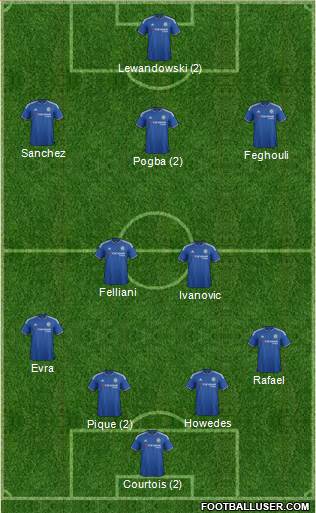 Chelsea Formation 2016