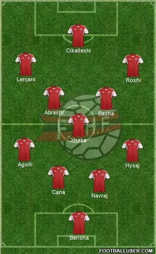 Albania Formation 2016