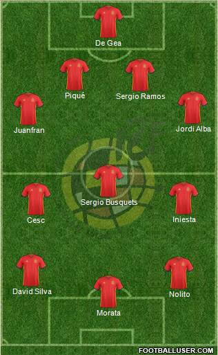 Spain Formation 2016