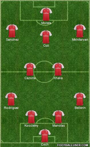 Arsenal Formation 2016
