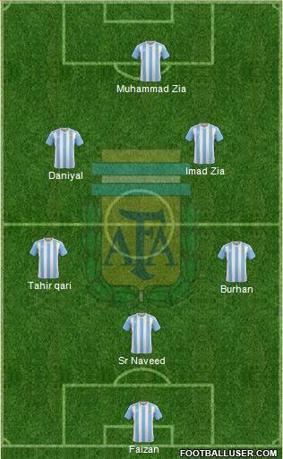 Argentina Formation 2016