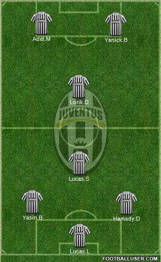 Juventus Formation 2016