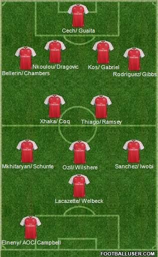 Arsenal Formation 2016