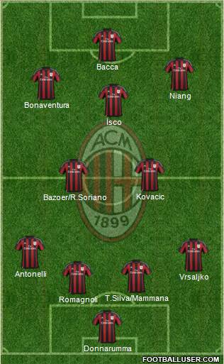 A.C. Milan Formation 2016