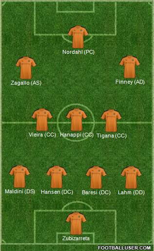 Wolverhampton Wanderers Formation 2016