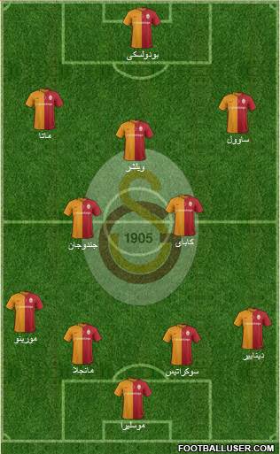 Galatasaray SK Formation 2016