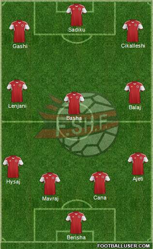 Albania Formation 2016