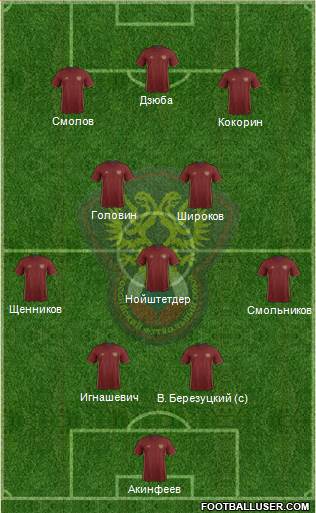 Russia Formation 2016