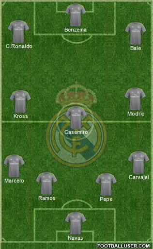 Real Madrid C.F. Formation 2016