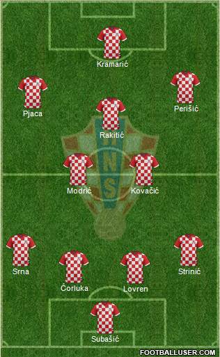 Croatia Formation 2016