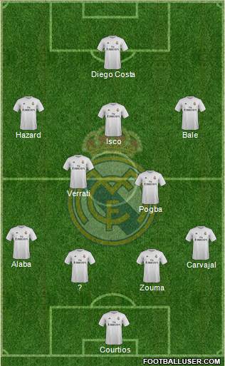 Real Madrid C.F. Formation 2016