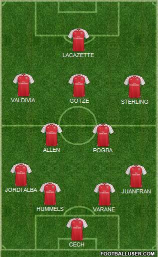 Arsenal Formation 2016