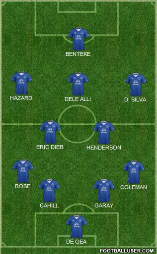 Everton Formation 2016