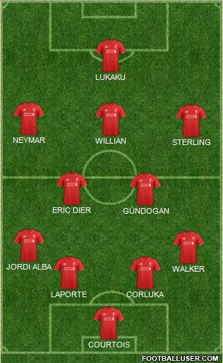 Liverpool Formation 2016