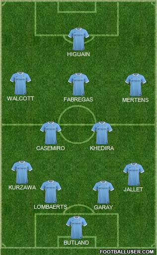 Manchester City Formation 2016