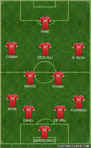 Manchester United Formation 2016