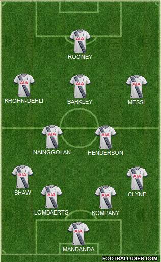 Tottenham Hotspur Formation 2016
