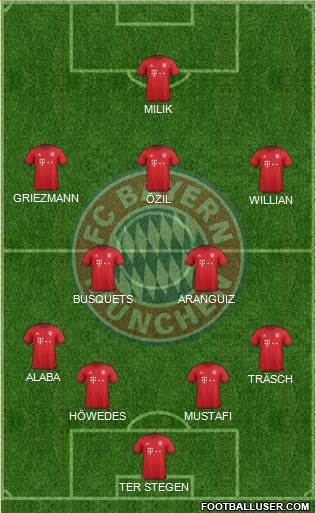 FC Bayern München Formation 2016