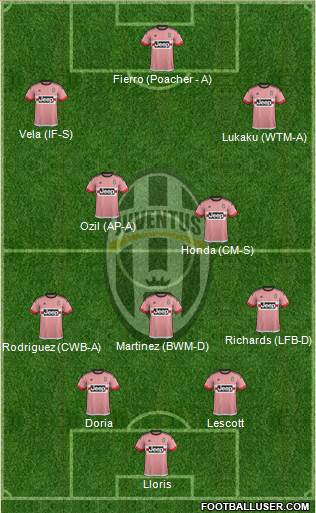 Juventus Formation 2016