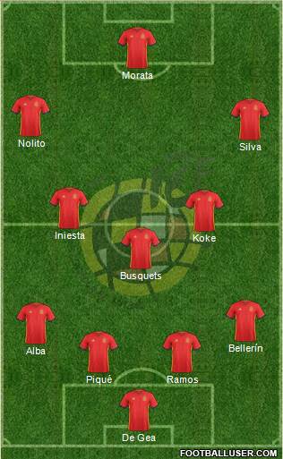 Spain Formation 2016