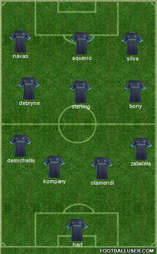Manchester City Formation 2016